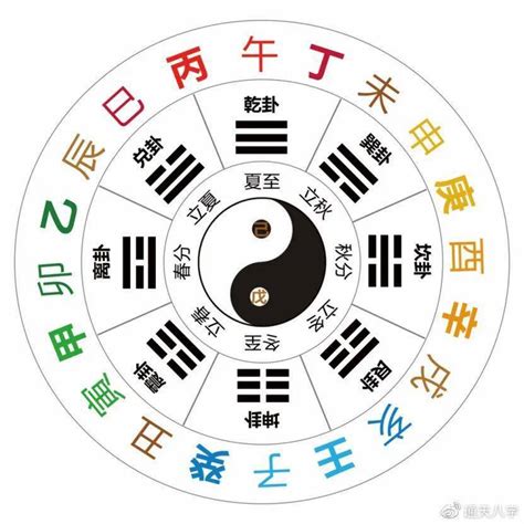 十二干支|十天干十二地支